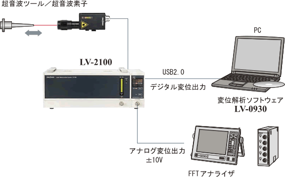 アプリケーションイラスト（超音波機器・素子の変位計測システム構成）