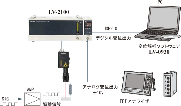 アプリケーションイラスト（パルス駆動圧電素子の変位計測システム構成）