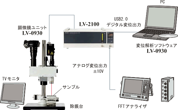 アプリケーションイラスト（MEMS ・マイクロマシンの微小変位計測システム構成）