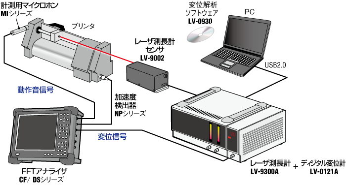 图片关键词 插图(1ch 长度测量系统示例 - 打印机/扫描仪)