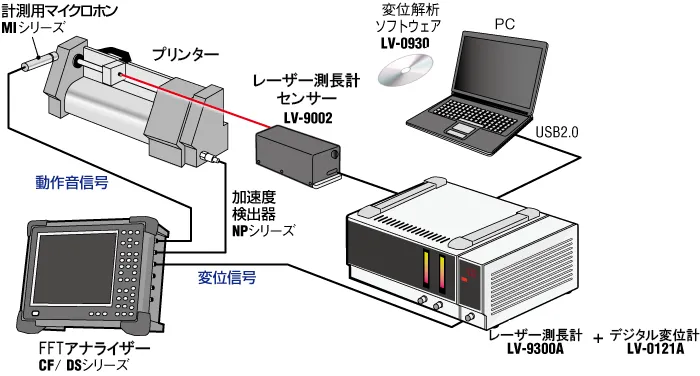 イラスト（1ch測長計システム例 - プリンタ ・スキャナ）