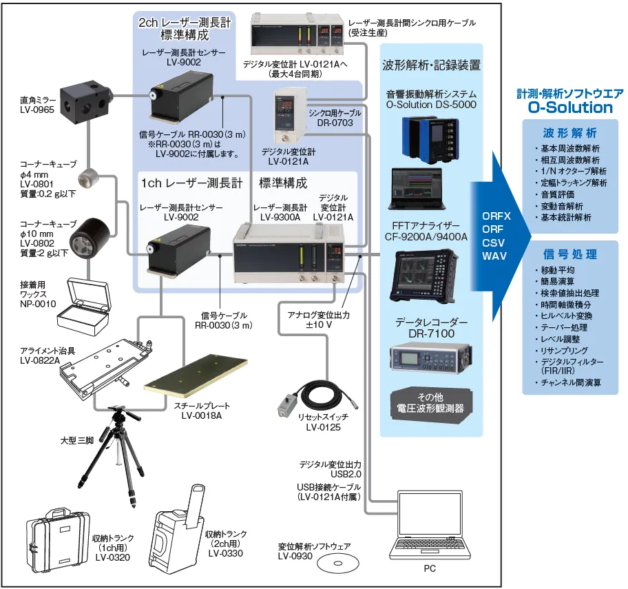 イラスト（システム構成例）