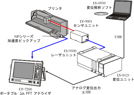 イラスト（1ch測長計システム例 - プリンタ ・スキャナ）
