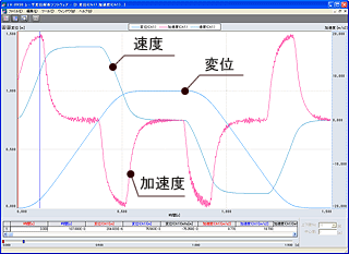 画面データ（1ch測長計 - 台形制御での移動での変位/速度/加速度同時評価）