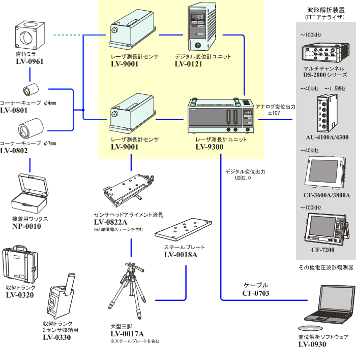 イラスト（システム構成例）