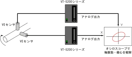 イラスト（軸振動測定）