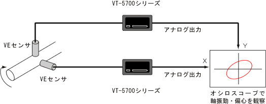 イラスト（軸振動(dòng)測(cè)定）