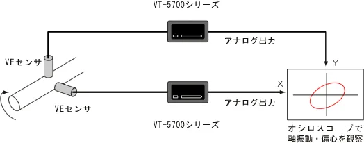 イラスト（軸振動測定）