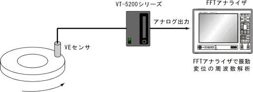 イラスト（面振動測定）