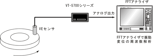イラスト（面振動(dòng)測(cè)定）
