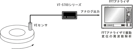 イラスト（面振動測定）