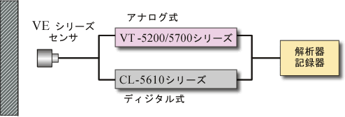 イラスト（システム構(gòu)成）