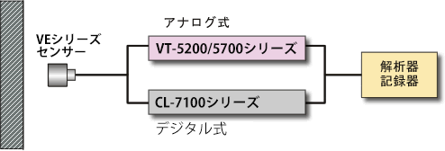 イラスト（システム構成）