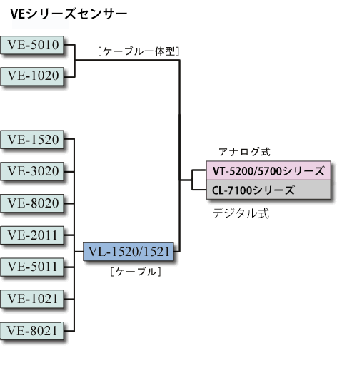 イラスト（センサーと変換器との接続）