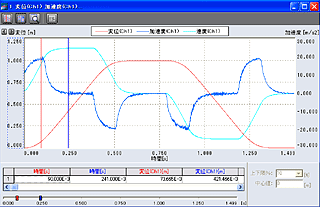 画面データ（5m 変位、0.1nm 分解能の変位計測）