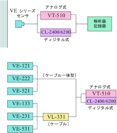 イラスト（システム構成）