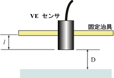 イラスト（温度特性式の各パラメータ図示）