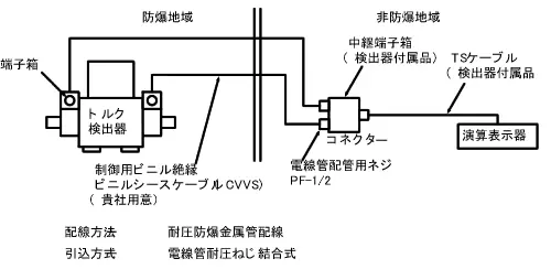 イラスト（設置例）