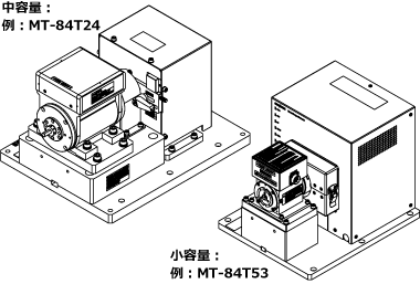 製品写真（MT-6400B シリーズヒステリシスブレーキ型検出器）