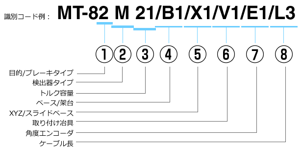 MTシリーズ識別コード例