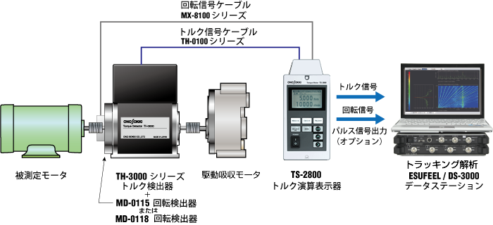 TH-3000 システム構成例