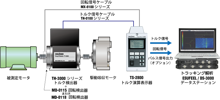 TH-3000系统配置示例