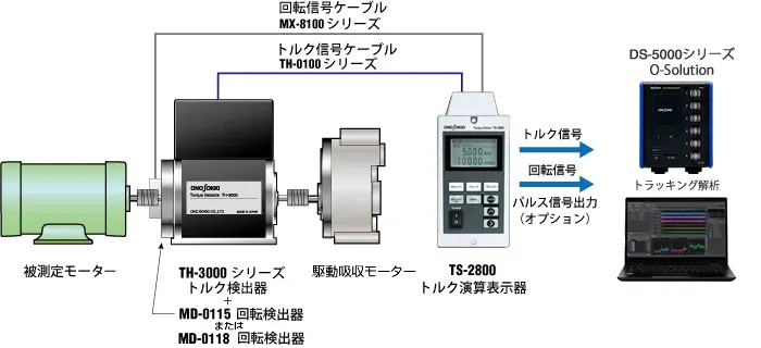 TH-3000 システム構成例