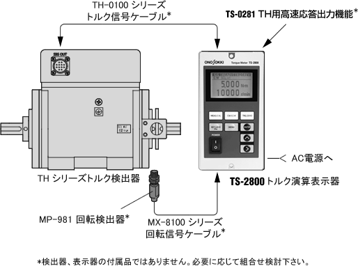 插图（TH-1000/2000系列配置）