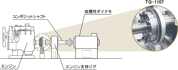 実働負荷試験システム