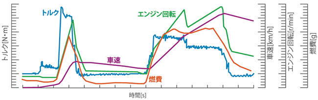 数字图