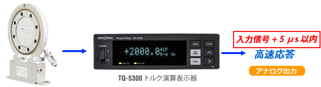 模拟输出输入信号在+5μs内