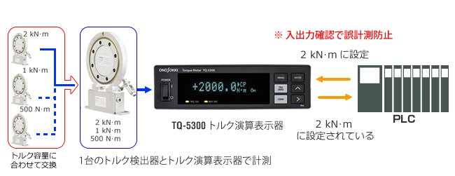 マルチレンジ計測機能に対応