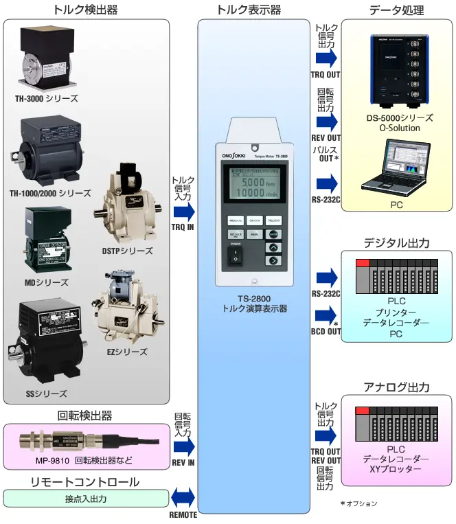 イラスト（システム構成）