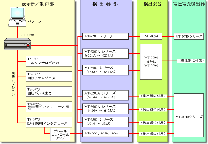 イラスト（システム構成図）