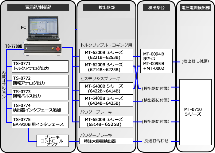 イラスト（システム構成図）