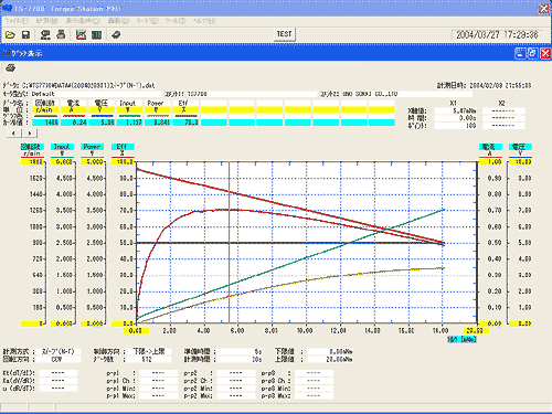 データ画面（モーター特性グラフ）