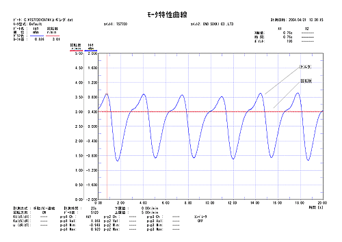 データ画面（コギングトルク表示）