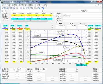 データ画面（モーター特性グラフ）