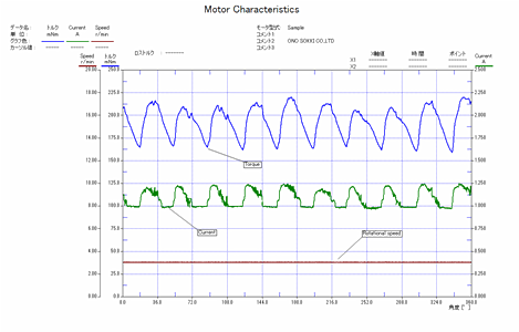 データ画面（モーター特性グラフ）