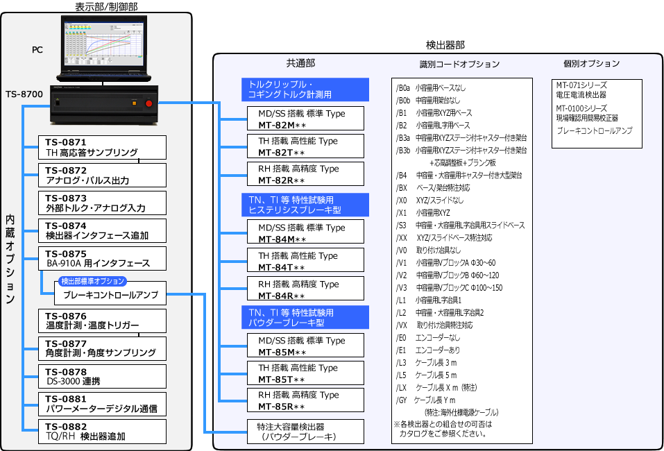 イラスト（システム構成図）