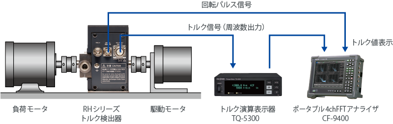 onosokki日本小野紧凑型高刚性扭矩检测器 RH-1205