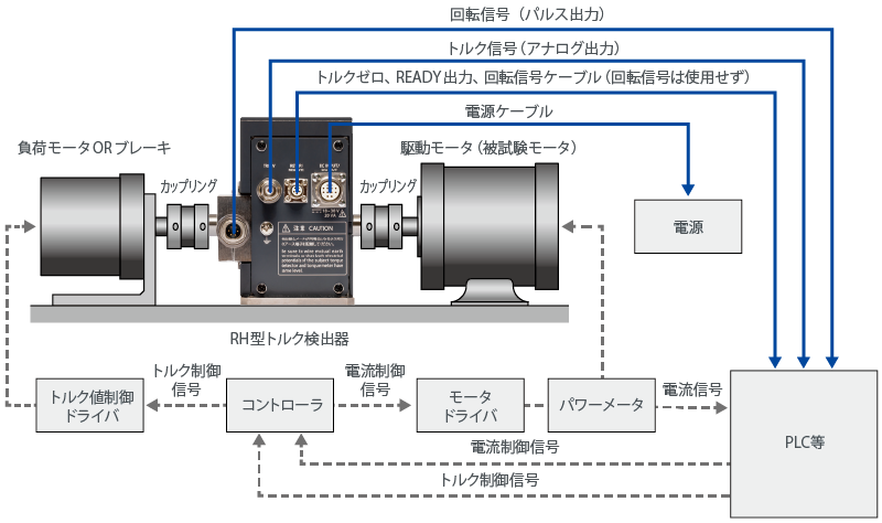 onosokki日本小野紧凑型高刚性扭矩检测器 RH-1205