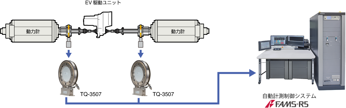 EV制御駆動ユニットトルク計測