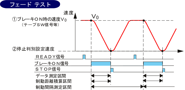 フェードテスト解説図