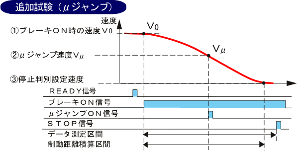 追加試験解説図