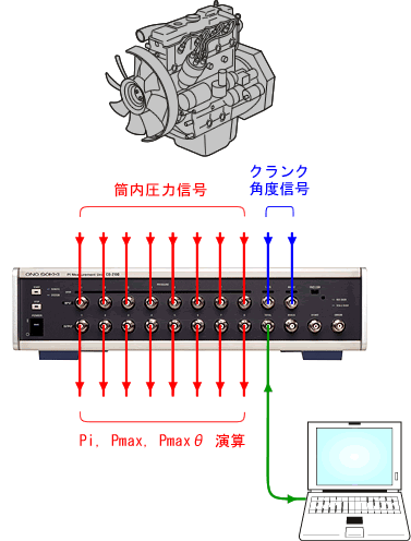 イラスト（システム構成）