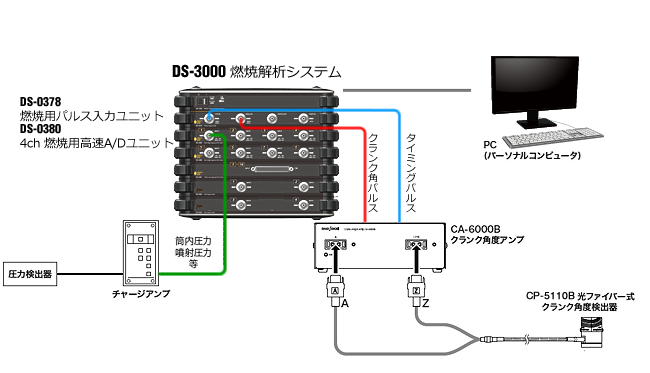 日本小野CA-6000B曲柄角放大器