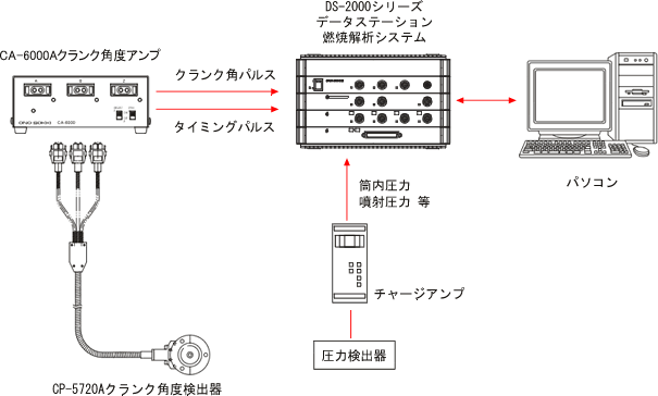 イラスト（燃焼解析用システム構成）