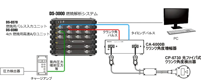 イラスト（燃焼解析用システム構成）