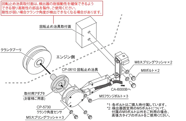 イラスト（エンジンへの取り付け）